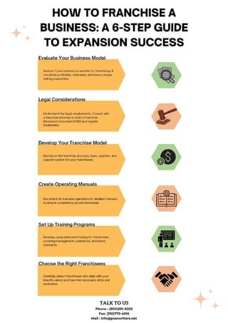 Franchise Setup How to Franchise a Business A 6-Step Guide to Expansion Success.pdf