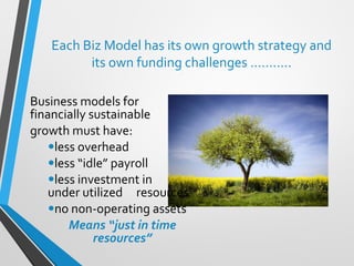 Each Biz Model has its own growth strategy and
its own funding challenges ………..
Business models for
financially sustainable
growth must have:
•less overhead
•less “idle” payroll
•less investment in
under utilized resources
•no non-operating assets
Means “just in time
resources”
 