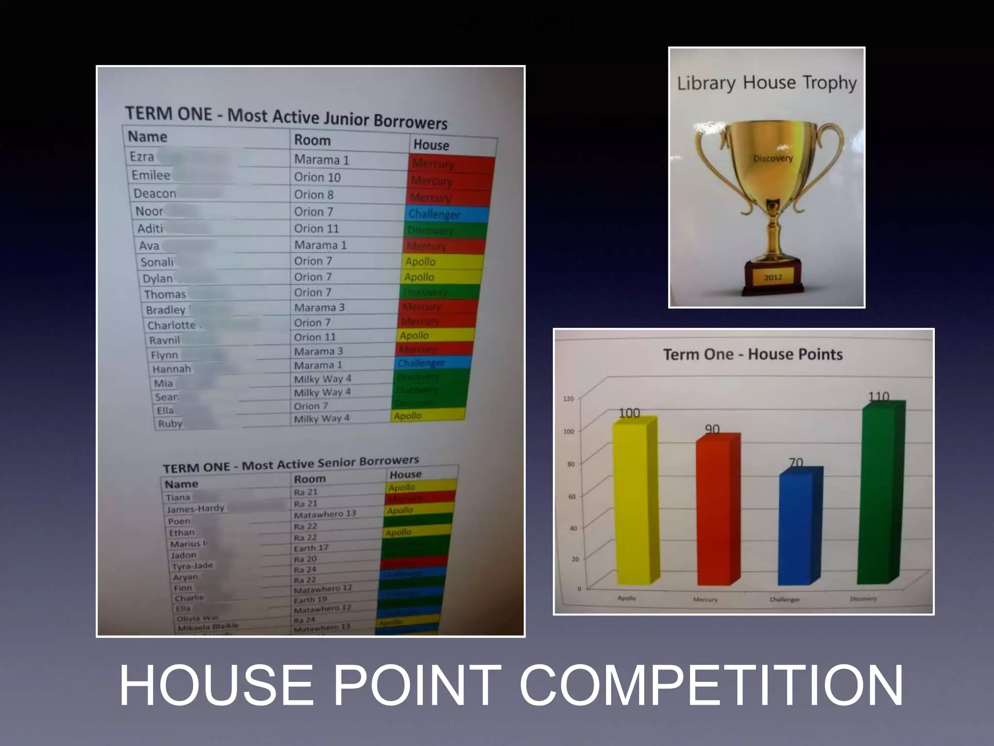 HOUSE POINT COMPETITION
GAME EXAMPLE
 