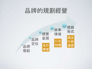 品牌的規劃經營
品牌
發起
品牌
定位
視覺
呈現
故事
情境
樣貌
形式
易於
傳播
口耳
相傳
商品
行銷
通路
 