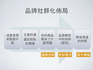 品牌社群化佈局
消費者需
求點是什
麼
主要的溝
通說服點
在哪裡
你的商品
解決了什
麼問題
品牌無形
中的加持
(感性)
降低考慮
的時間
議價空間 附加價值 提升轉換
 