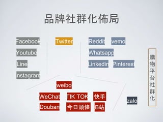 品牌社群化佈局
Facebook
Youtube
Line
Twitter Reddit
WeChat
Instagram
Douban
Whatsapp
Linkedin
vemo
Pinterest
zalo
TIK TOK
今日頭條
weibo
快手
B站
購
物
平
台
社
群
化
 