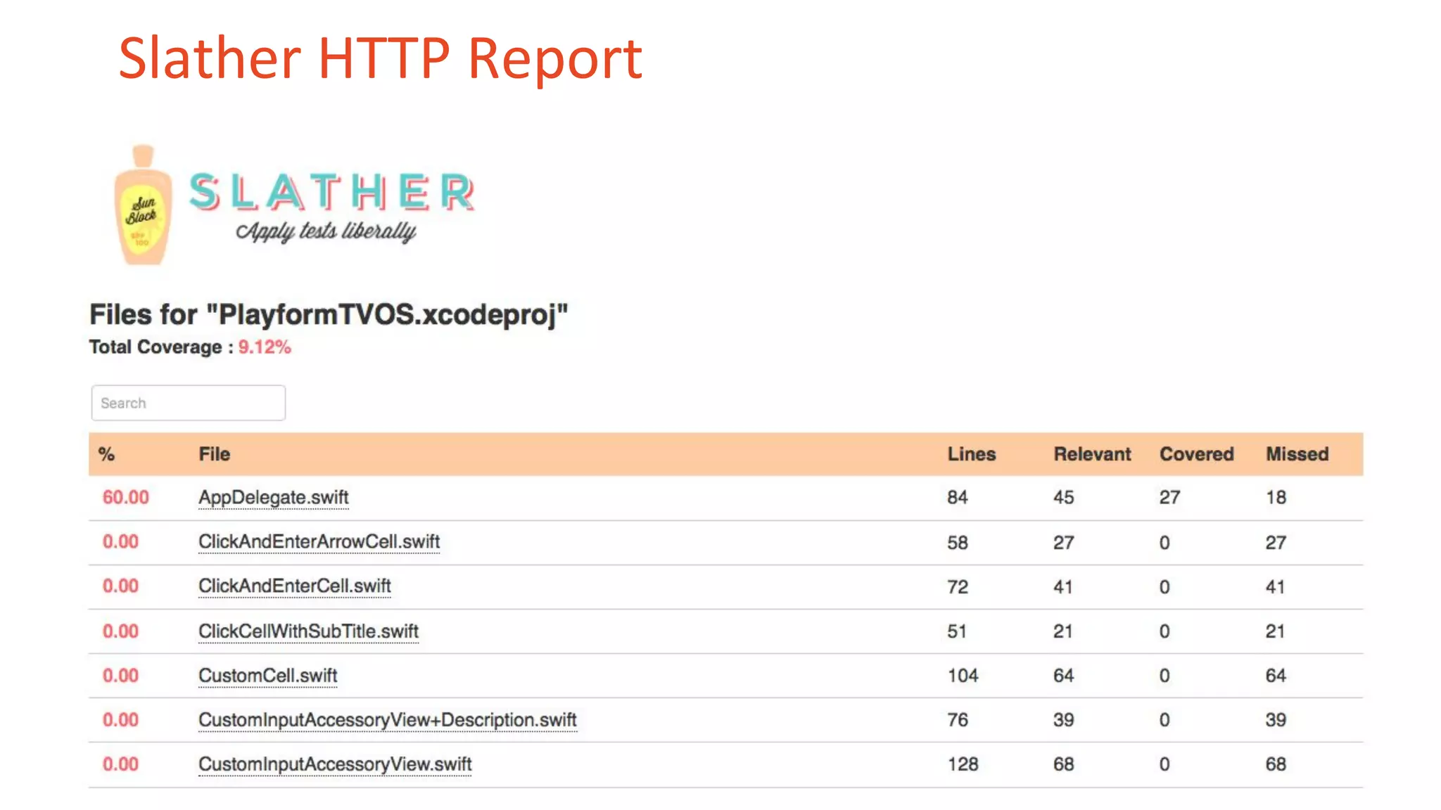 Slather HTTP Report 