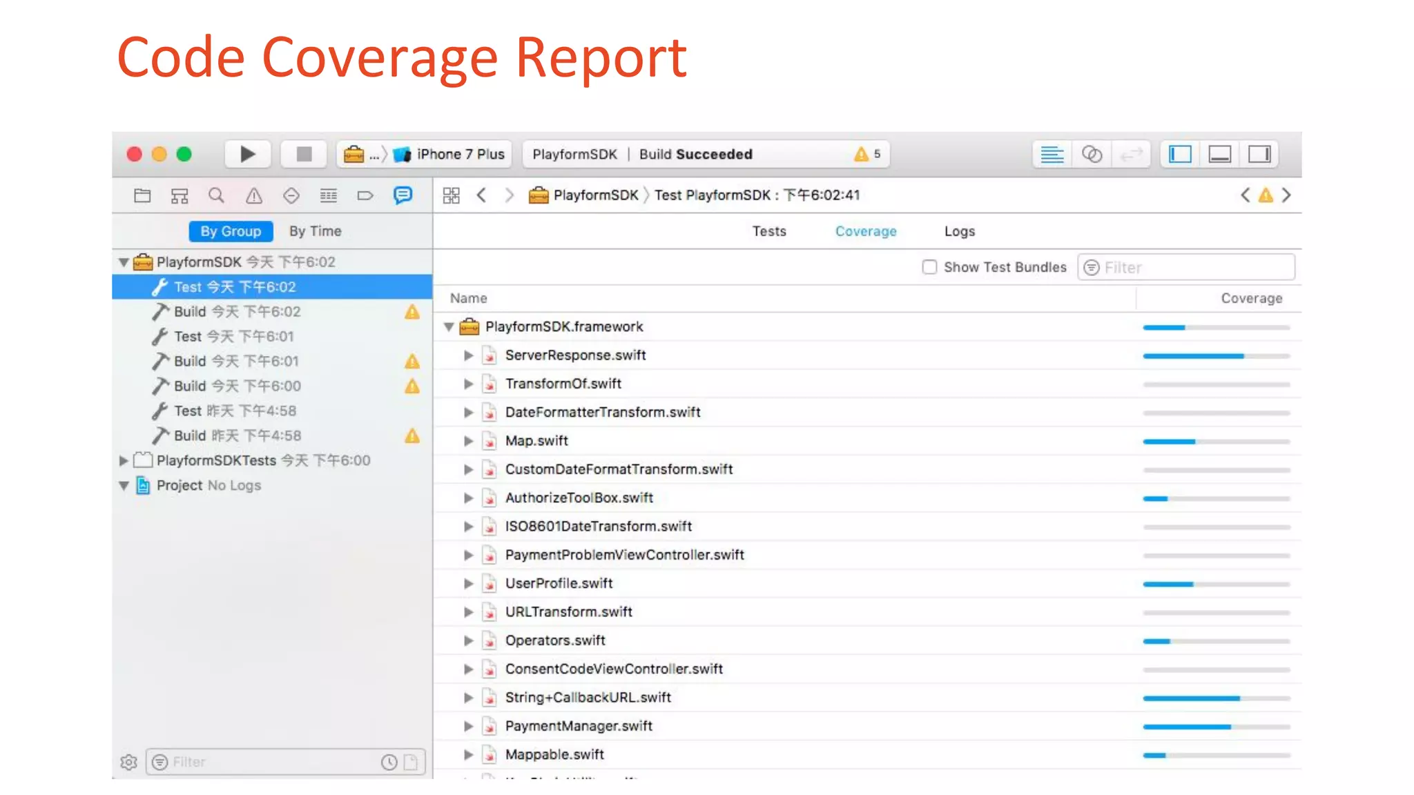 Code Coverage Report 
