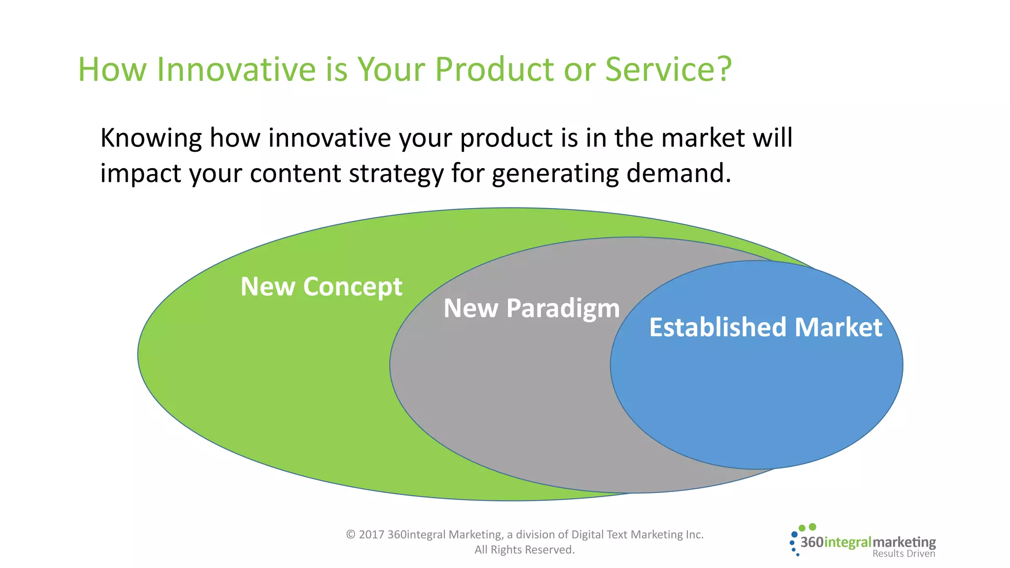 How Innovative is Your Product or Service?
New Concept
New Paradigm
Established Market
Knowing how innovative your product is in the market will
impact your content strategy for generating demand.
© 2017 360integral Marketing, a division of Digital Text Marketing Inc.
All Rights Reserved.
 