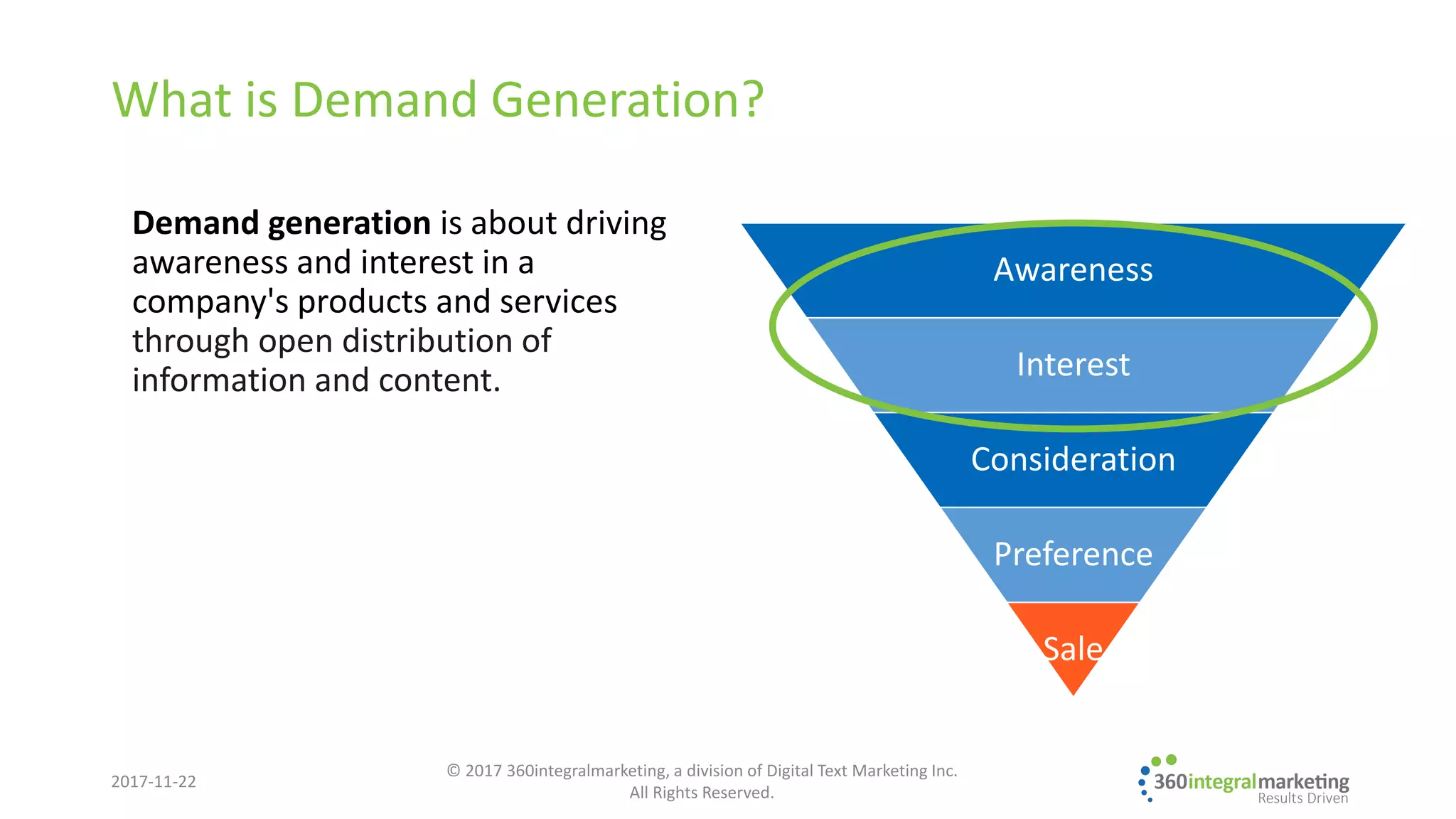 What is Demand Generation?
Demand generation is about driving
awareness and interest in a
company's products and services
through open distribution of
information and content.
2017-11-22
Awareness
Interest
Consideration
Preference
Sale
© 2017 360integralmarketing, a division of Digital Text Marketing Inc.
All Rights Reserved.
 