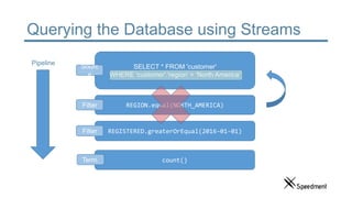Querying the Database using Streams
SELECT * FROM 'customer'
WHERE 'customer'.'region' = ‘North America’
REGION.equal(NORTH_AMERICA)
REGISTERED.greaterOrEqual(2016-01-01)
count()
Sourc
e
Filter
Filter
Term.
Pipeline
 