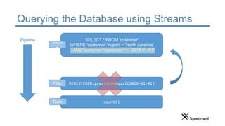 Querying the Database using Streams
SELECT * FROM 'customer'
WHERE 'customer'.'region' = ‘North America’
AND 'customer'.'registered' >= ‘2016-01-01’;
REGISTERED.greaterOrEqual(2016-01-01)
count()
Sourc
e
Filter
Term.
Pipeline
 