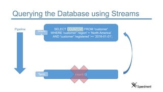Querying the Database using Streams
SELECT COUNT('id') FROM 'customer'
WHERE 'customer'.'region' = ‘North America’
AND 'customer'.'registered' >= ‘2016-01-01’;
count()
Sourc
e
Term.
Pipeline
 