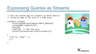Expressing Queries as Streams
// Gets the second page of customers in North America
// sorted by name in the form of a JSON array
customers.stream()
.filter(REGION.equal(Region.NORTH_AMERICA))
.sorted(NAME.comparator())
.skip(10)
.limit(10) // JVM from here…
.collect(toJson(encode.allOf(customers)))
[
{”id”:11, ”name”: …},
{…},
…
]
 