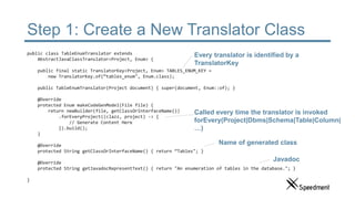 Step 1: Create a New Translator Class
public class TableEnumTranslator extends
AbstractJavaClassTranslator<Project, Enum> {
public final static TranslatorKey<Project, Enum> TABLES_ENUM_KEY =
new TranslatorKey.of(“tables_enum", Enum.class);
public TableEnumTranslator(Project document) { super(document, Enum::of); }
@Override
protected Enum makeCodeGenModel(File file) {
return newBuilder(file, getClassOrInterfaceName())
.forEveryProject((clazz, project) -> {
// Generate Content Here
}).build();
}
@Override
protected String getClassOrInterfaceName() { return ”Tables"; }
@Override
protected String getJavadocRepresentText() { return "An enumeration of tables in the database."; }
}
Every translator is identified by a
TranslatorKey
Name of generated class
Javadoc
Called every time the translator is invoked
forEvery(Project|Dbms|Schema|Table|Column|
…)
 