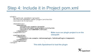 Step 4: Include it in Project pom.xml
<plugin>
<groupId>com.speedment</groupId>
<artifactId>speedment-maven-plugin</artifactId>
<version>3.0.3</version>
<dependencies>
<dependency>
<groupId>com.example</groupId>
<artifactId>table-enum-plugin</artifactId>
<version>1.0.0-SNAPSHOT</version>
</dependency>
</dependencies>
<configuration>
<components>
<component>com.example.tableenumplugin.TableEnumPlugin</component>
</components>
</configuration>
</plugin>
This tells Speedment to load the plugin
Make sure our plugin project is on the
classpath
 