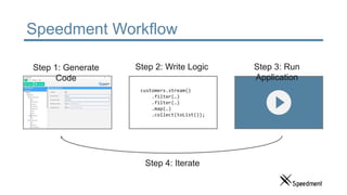 Speedment Workflow
customers.stream()
.filter(…)
.filter(…)
.map(…)
.collect(toList());
Step 1: Generate
Code
Step 2: Write Logic Step 3: Run
Application
Step 4: Iterate
 