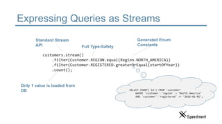Expressing Queries as Streams
customers.stream()
.filter(Customer.REGION.equal(Region.NORTH_AMERICA))
.filter(Customer.REGISTERED.greaterOrEqual(startOfYear))
.count();
Standard Stream
API
Generated Enum
Constants
Only 1 value is loaded from
DB
Full Type-Safety
SELECT COUNT('id') FROM 'customer'
WHERE 'customer'.'region' = ‘North America’
AND 'customer'.'registered' >= ‘2016-01-01’;
 