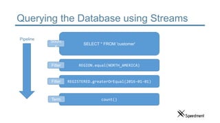 Querying the Database using Streams
SELECT * FROM 'customer'
REGION.equal(NORTH_AMERICA)
REGISTERED.greaterOrEqual(2016-01-01)
count()
Sourc
e
Filter
Filter
Term.
Pipeline
 