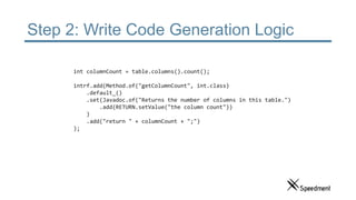 Step 2: Write Code Generation Logic
int columnCount = table.columns().count();
intrf.add(Method.of("getColumnCount", int.class)
.default_()
.set(Javadoc.of("Returns the number of columns in this table.")
.add(RETURN.setValue("the column count"))
)
.add("return " + columnCount + ";")
);
 