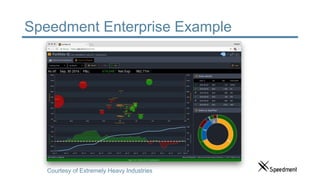 Speedment Enterprise Example
Courtesy of Extremely Heavy Industries
 