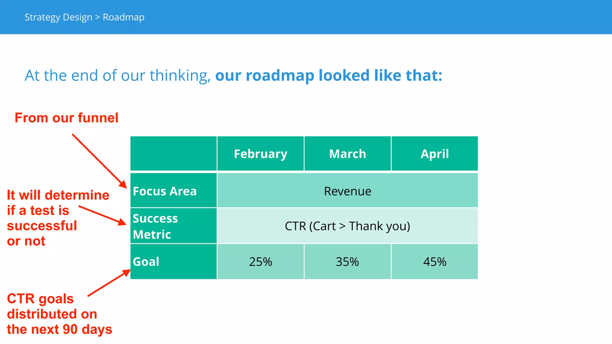 👉 Now that we had a clear strategy, how did we find
great ideas?
 