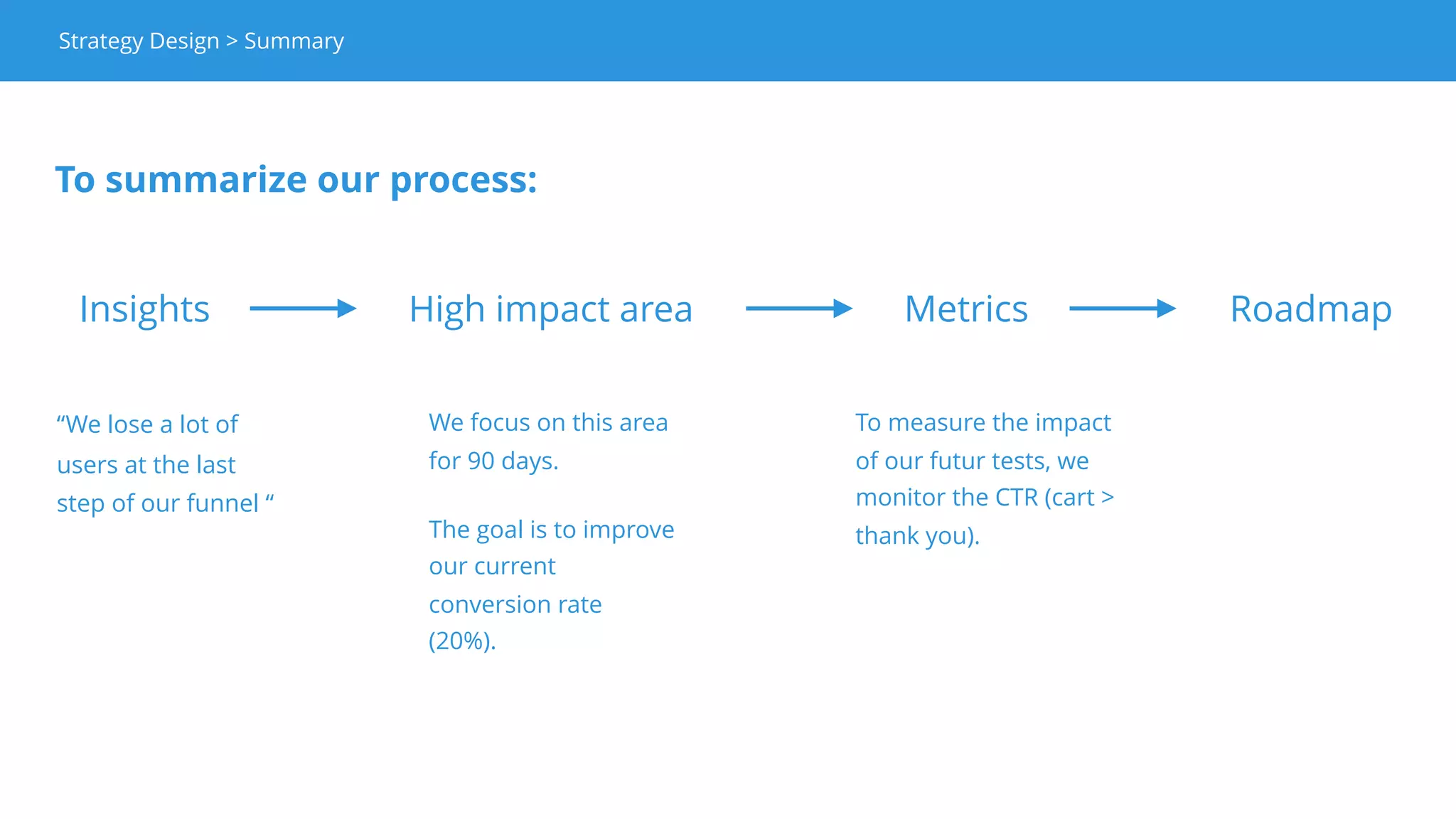 A - Looking for opportunities
B - Looking for inspiration
C - Our ideas
 
