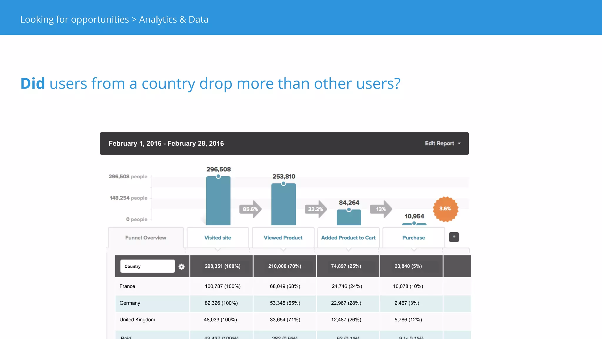 2 - We looked into the data in Tableau to understand what Germans were
using as a payment method.
 