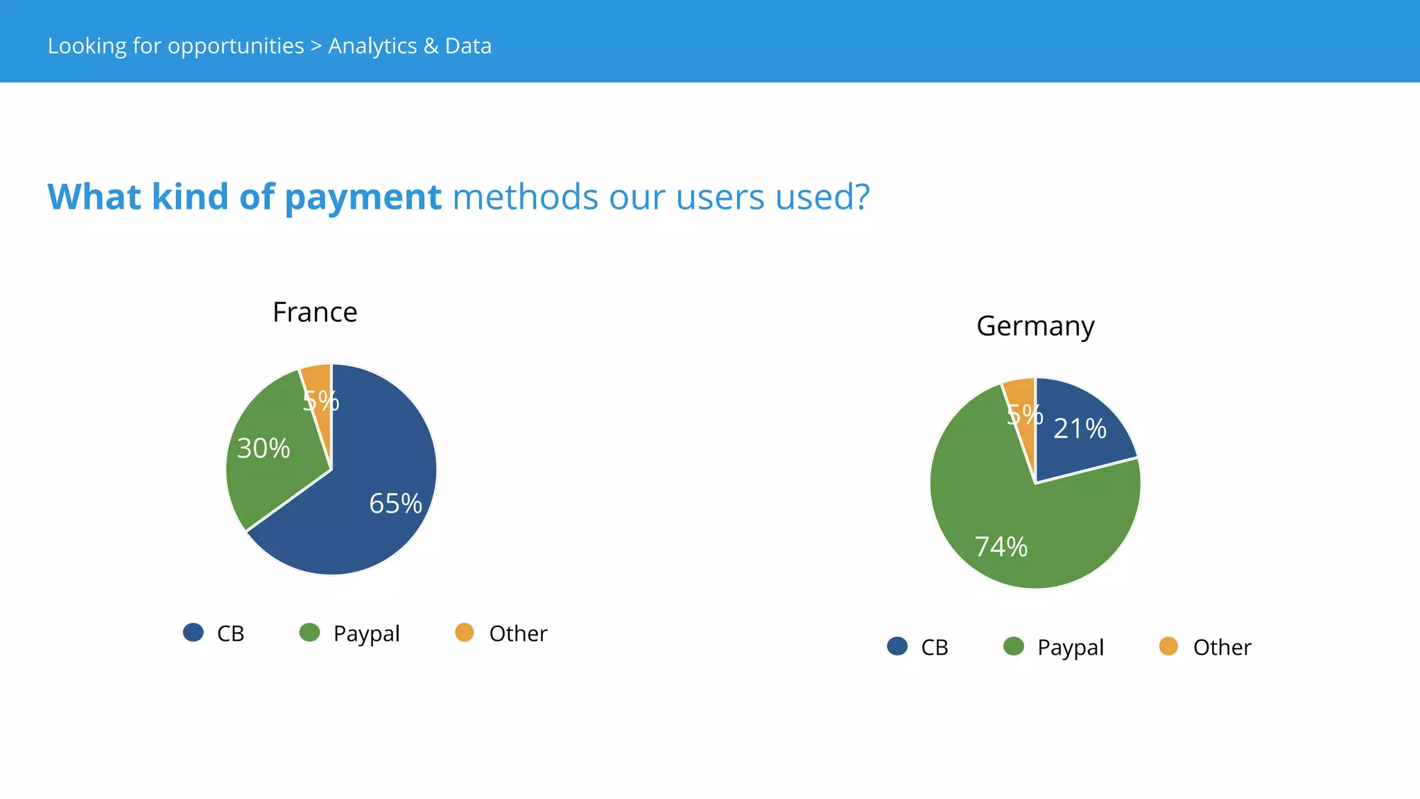 [Company X]
We sent 3000+ emails to simply ask users why they were not paying (and used
PayPal so much).
Looking for opportunities > User ResearchLooking for opportunities > User Research
[X]
 