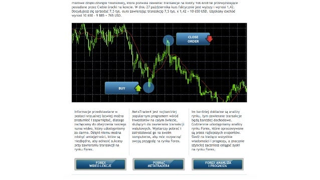 Forex leads generation