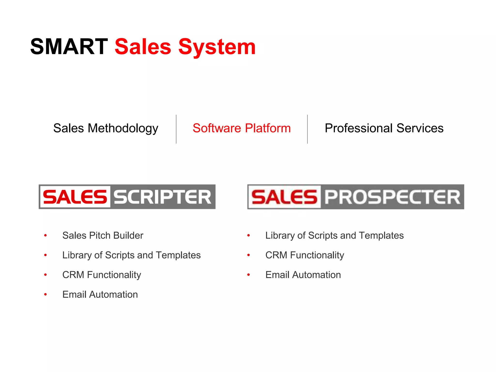 SMART Sales System
Sales Methodology Software Platform Professional Services
• Sales Pitch Builder
• Library of Scripts and Templates
• CRM Functionality
• Email Automation
• Library of Scripts and Templates
• CRM Functionality
• Email Automation
 