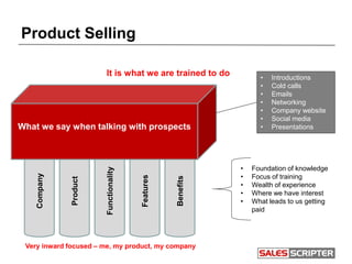 Benefits
Product Selling
Product
Company
Features
Functionality
What we say when talking with prospects
Very inward focuse...