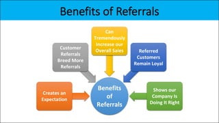 How to generate referrals | PDF