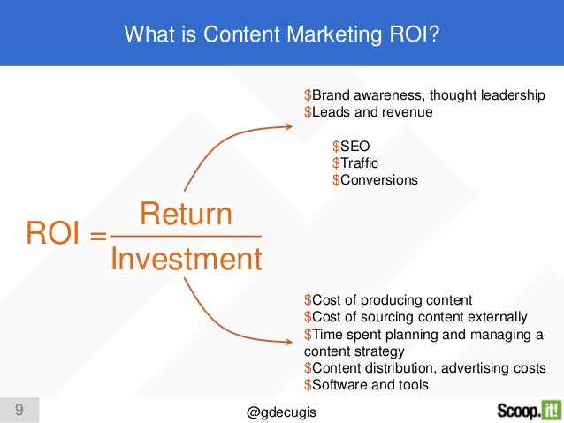 Image result for ROI from  content marketing