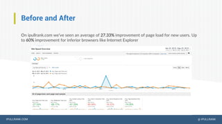 IPULLRANK.COM @ IPULLRANK
Before and After
On ipullrank.com we’ve seen an average of 27.33% improvement of page load for n...