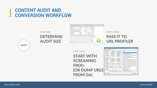 IPULLRANK.COM @ IPULLRANK
CONTENT AUDIT AND
CONVERSION WORKFLOW
START
STEP ONE
DETERMINE
AUDIT SIZE
STEP TWO
START WITH
SC...