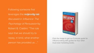 Following someone first
leverages the reciprocity rule
discussed in Influence: The
Psychology of Persuasion by
Robert B. C...