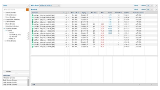 Binary options new york times