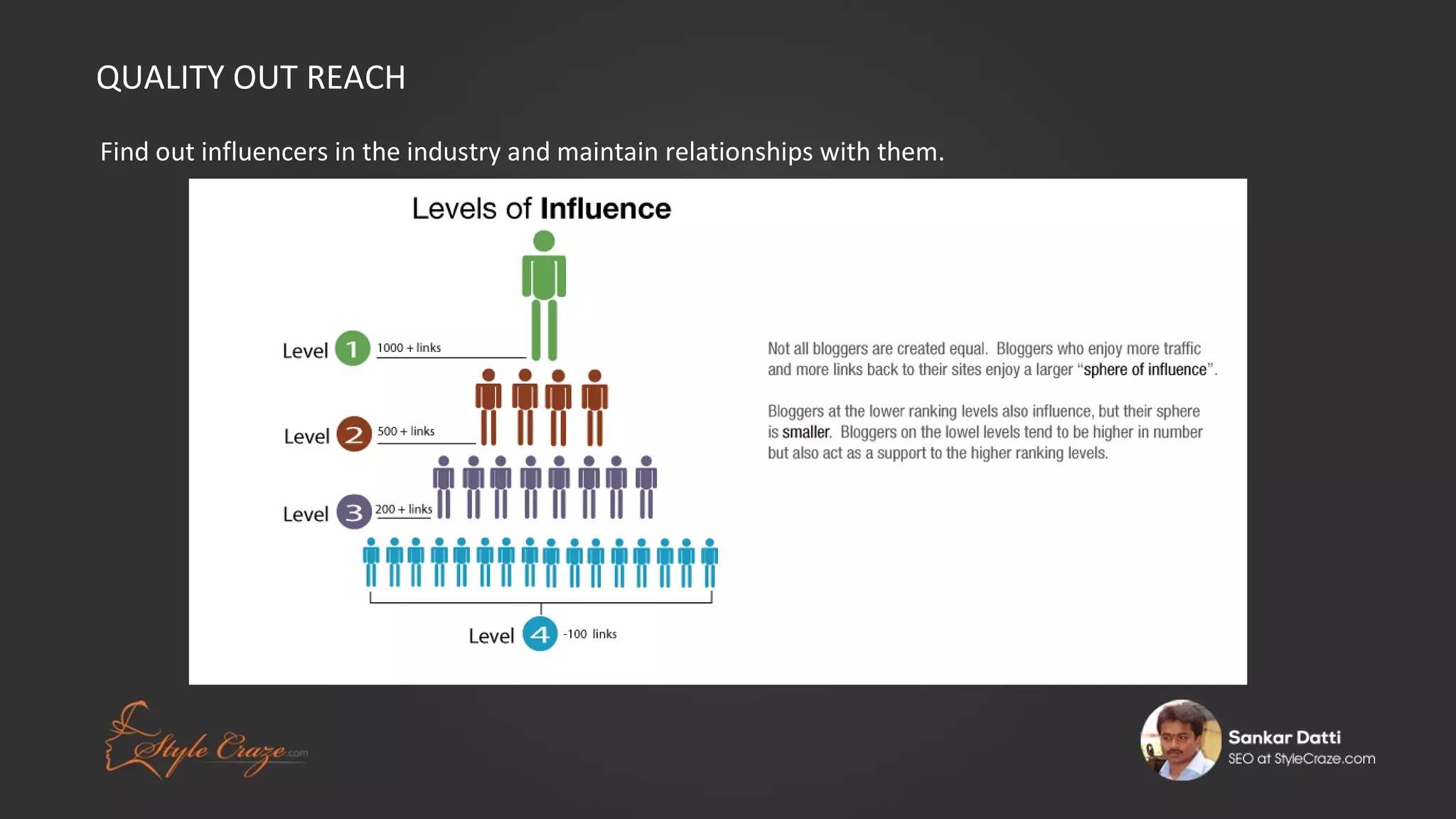QUALITY OUT REACH
Find out influencers in the industry and maintain relationships with them.

 