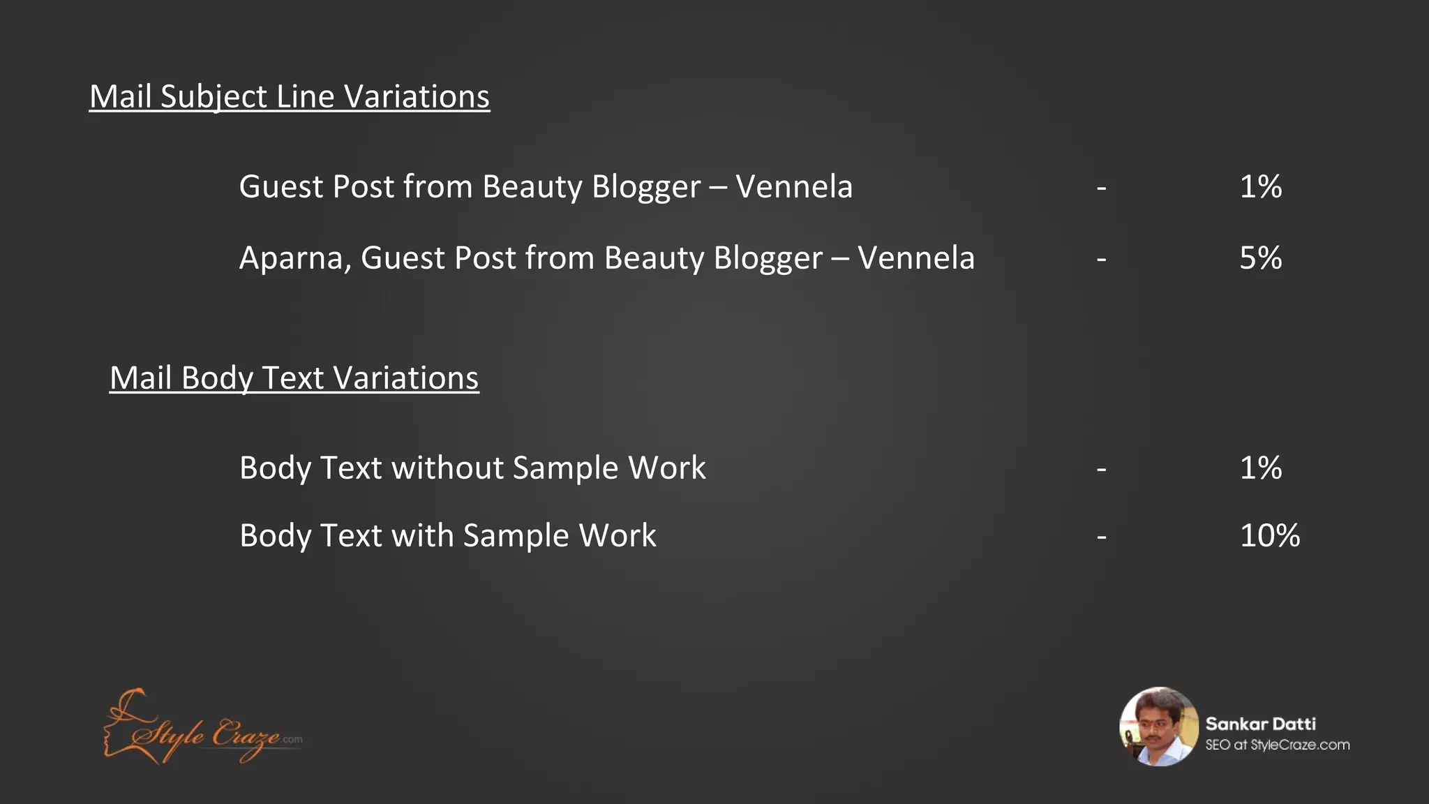 Mail Subject Line Variations
Guest Post from Beauty Blogger – Vennela

-

1%

Aparna, Guest Post from Beauty Blogger – Vennela

-

5%

Body Text without Sample Work

-

1%

Body Text with Sample Work

-

10%

Mail Body Text Variations

 