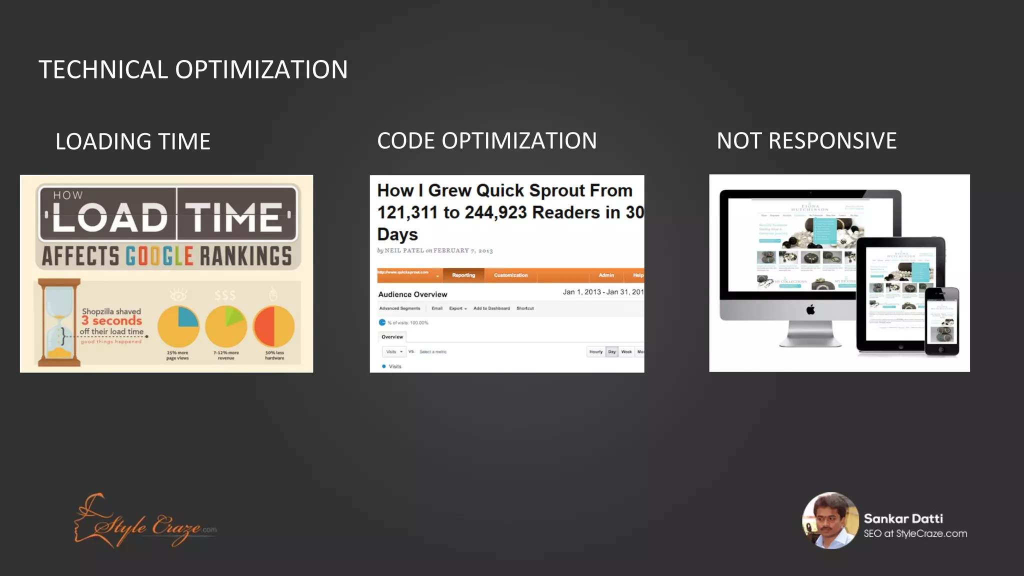 TECHNICAL OPTIMIZATION
LOADING TIME

CODE OPTIMIZATION

NOT RESPONSIVE

 