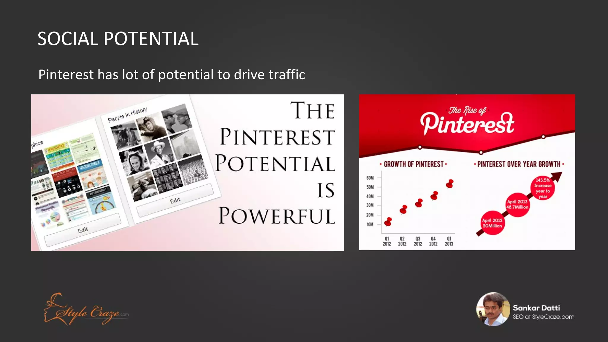 SOCIAL POTENTIAL
Pinterest has lot of potential to drive traffic

 
