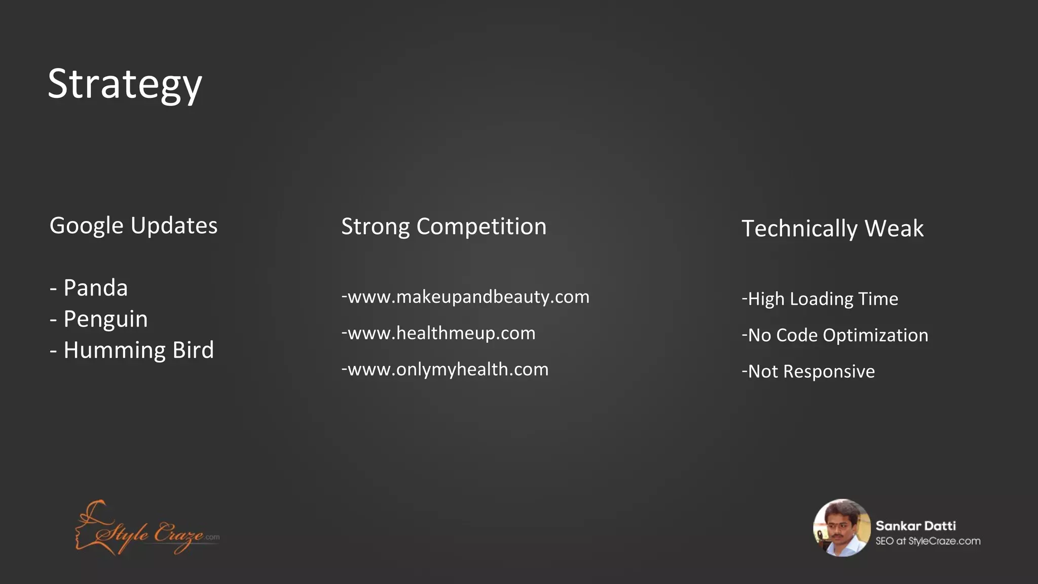 Strategy
Google Updates
- Panda
- Penguin
- Humming Bird

Strong Competition

Technically Weak

-www.makeupandbeauty.com

-High Loading Time

-www.healthmeup.com

-No Code Optimization

-www.onlymyhealth.com

-Not Responsive

 
