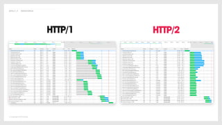 © Copyright 2019 Delete
@POLLY_P #BRIGHTONSEO
HTTP/1 HTTP/2
 