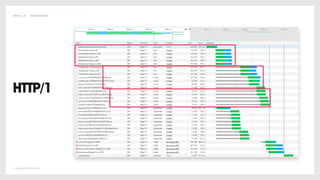 © Copyright 2019 Delete
@POLLY_P #BRIGHTONSEO
HTTP/1
 
