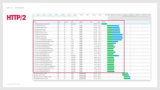 © Copyright 2019 Delete
@POLLY_P #BRIGHTONSEO
HTTP/2
 