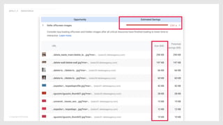 © Copyright 2019 Delete
@POLLY_P #BRIGHTONSEO
 