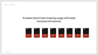 © Copyright 2019 Delete
@POLLY_P #BRIGHTONSEO
Abrowser doesn’tstart rendering apageuntilitloads
andparsesallresources.
 