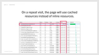 © Copyright 2019 Delete
@POLLY_P #BRIGHTONSEO
On a repeat visit, the page will use cached
resources instead of inline resources.
 