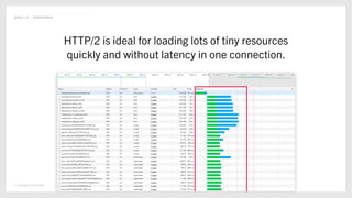 HTTP/2 is ideal for loading lots of tiny resources
quickly and without latency in one connection.
© Copyright 2019 Delete
@POLLY_P #BRIGHTONSEO
 