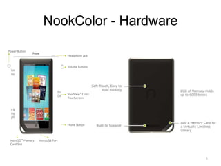 NookColor - Hardware 