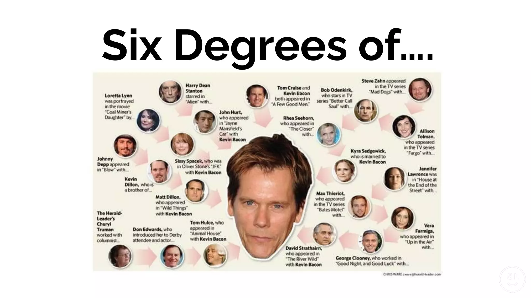 Six Degrees of….