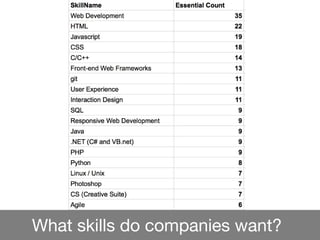 What skills do companies want?
 
