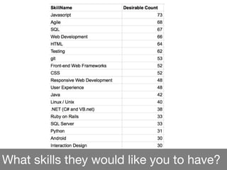 What skills they would like you to have?
 